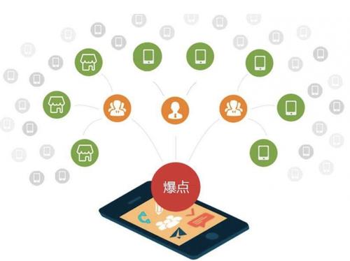 连南为什么越来越多的企业通过软文营销来引流